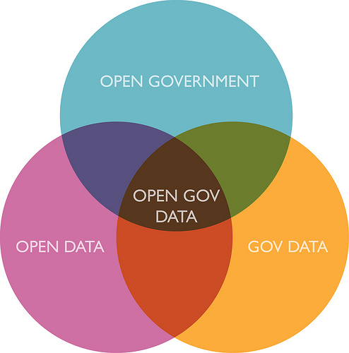 Rencontre de l’Open Data à Grenoble le 5 juin