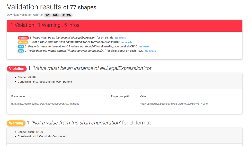 shacl-play-validation-report