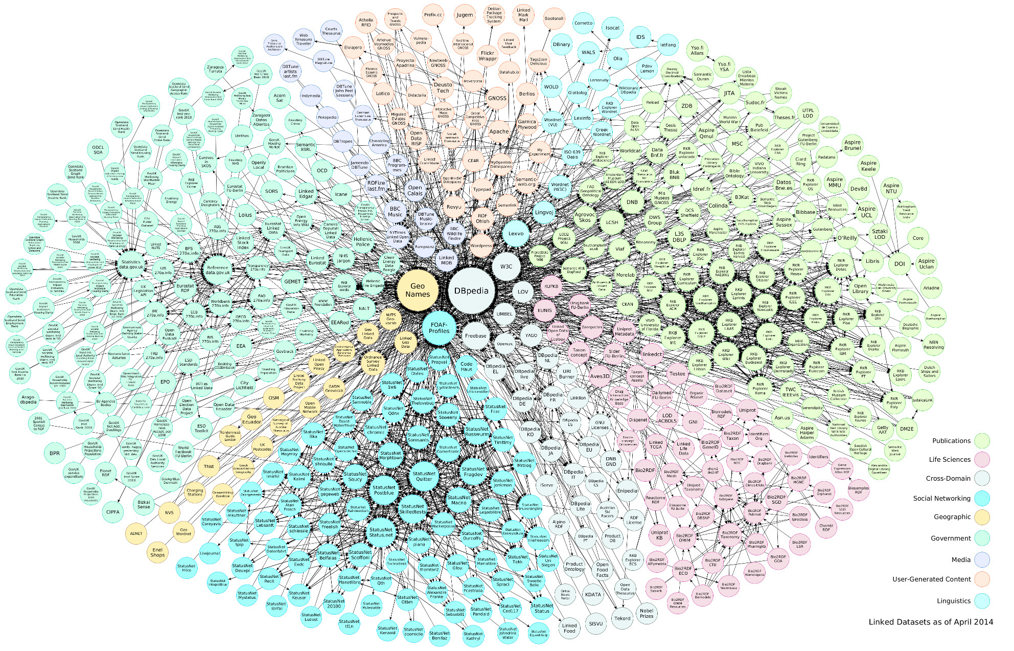 Linked Open Data Cloud : nouvelle version - Sparna Blog