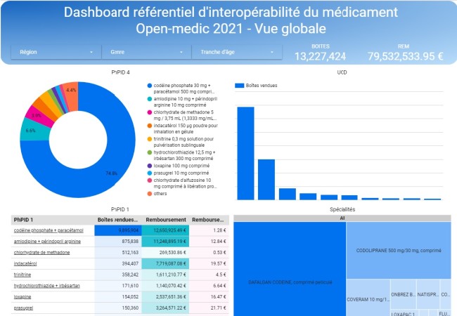 Dashboards from SPARQL knowledge graphs using Looker Studio (Google Data Studio)