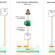 Sparnatural SHACL configuration : manual, automated, off-the-shelf