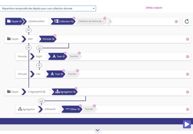 Nakala : from an RDF dataset to a query UI in minutes – SHACL automated generation and Sparnatural